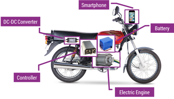 Electric bodas for the Kenyan market.